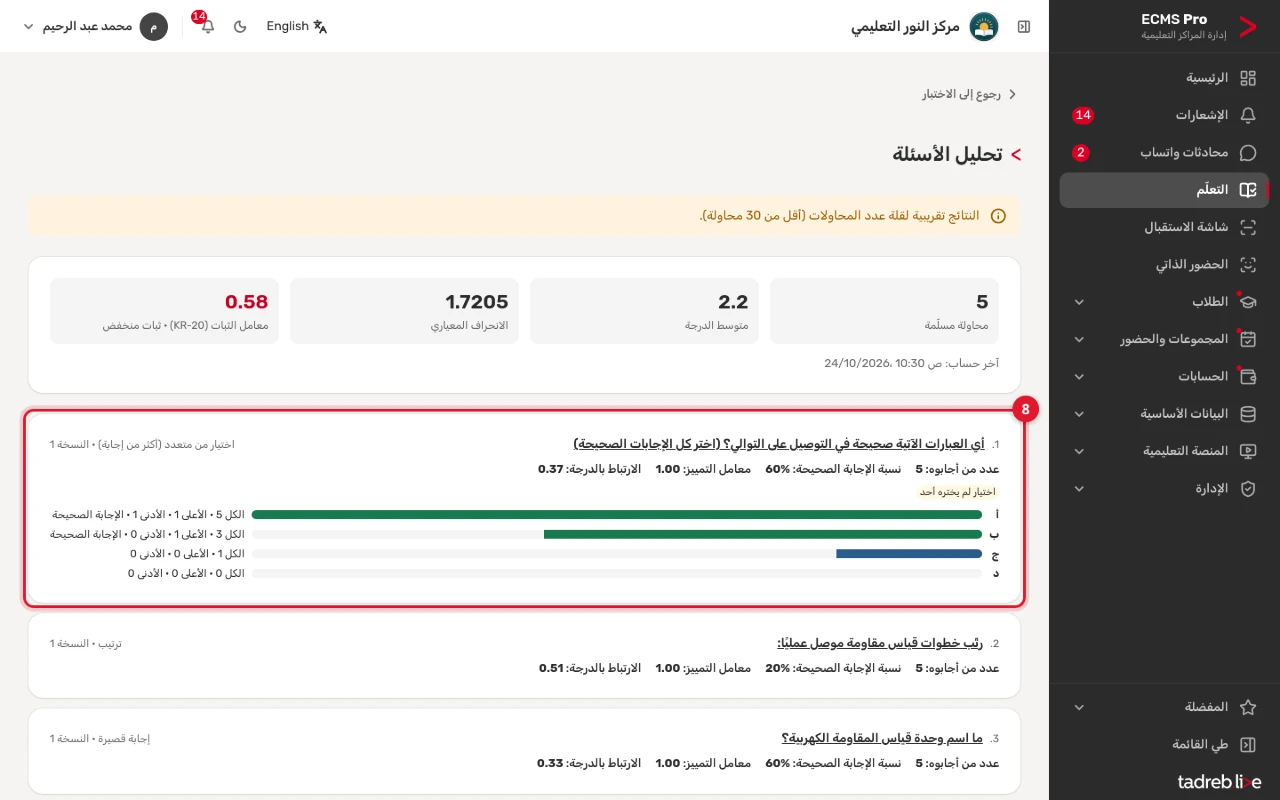 «تحليل الأسئلة»: «النتائج تقريبية لقلة عدد المحاولات»، ومعامل الثبات، ولكل سؤال نسبة الإجابة الصحيحة ومعامل التمييز والارتباط بالدرجة وتوزيع الاختيارات