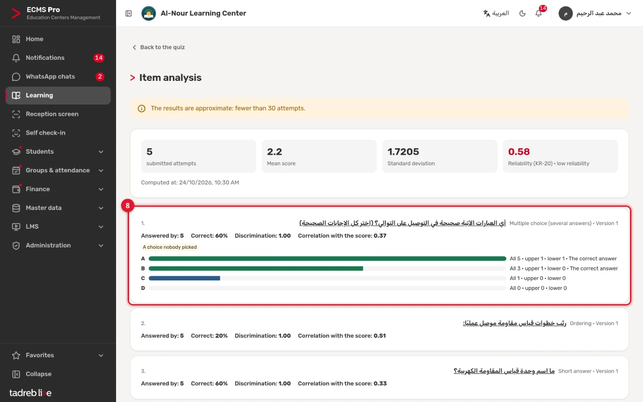 Item analysis: approximate results because of the few attempts, the reliability, and each question’s percent correct, discrimination, correlation and choice spread