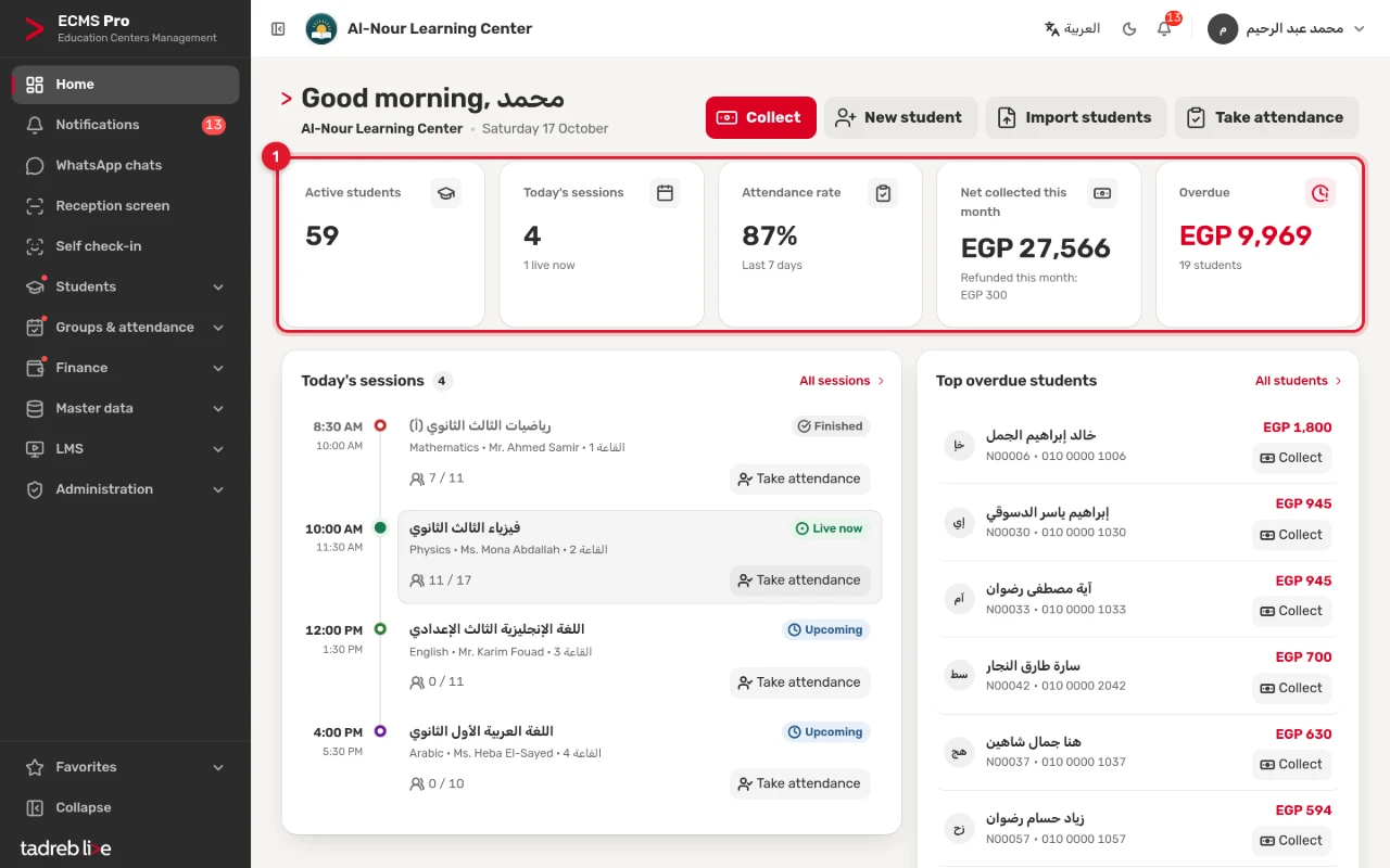 The home page figures: active students, today’s sessions and those live now, the attendance rate over the last 7 days, net collected this month, and the overdue amount with its number of students
