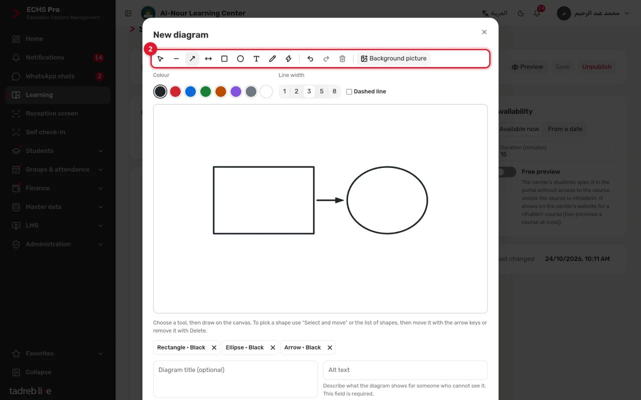 The New diagram window: the tools, the color and line width, a rectangle, an arrow and an ellipse on the canvas, and the alt text