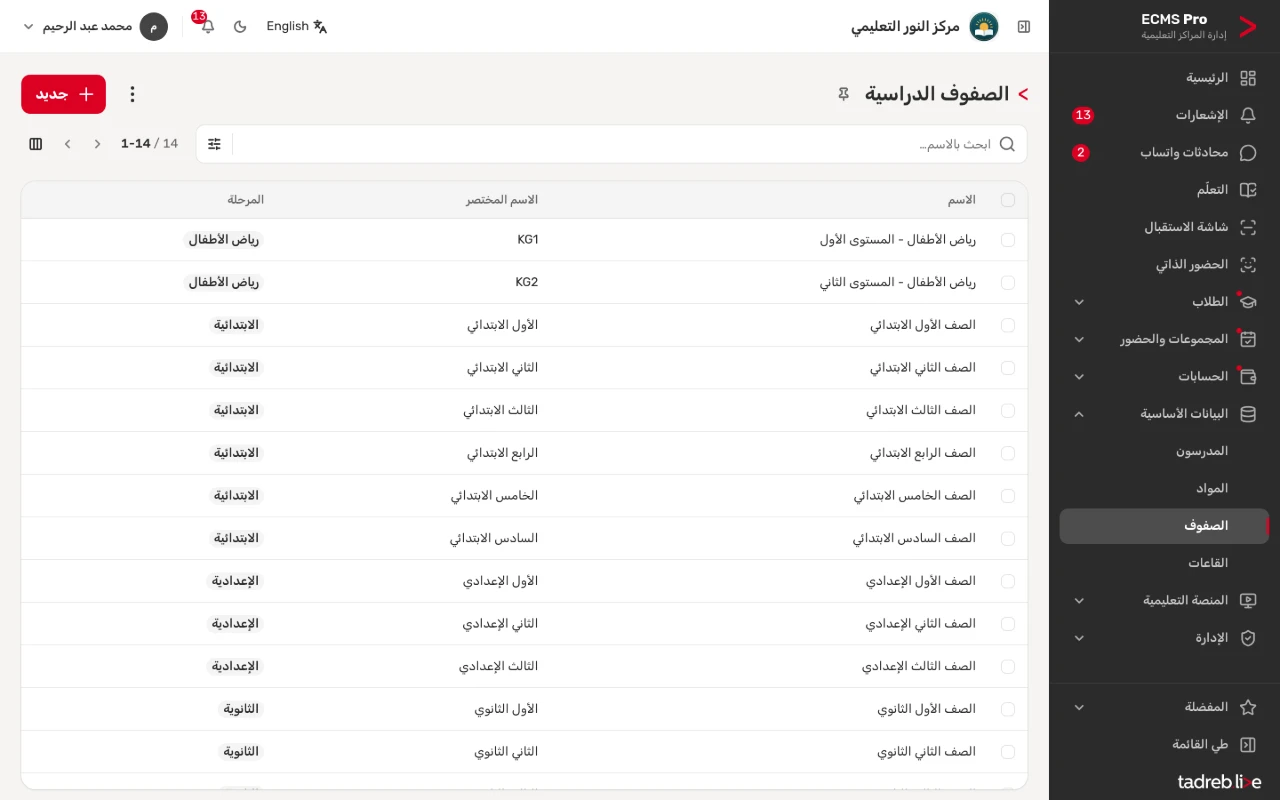 الصفوف الدراسية مرتبة من رياض الأطفال إلى الثالث الثانوي، ولكل صف مرحلته