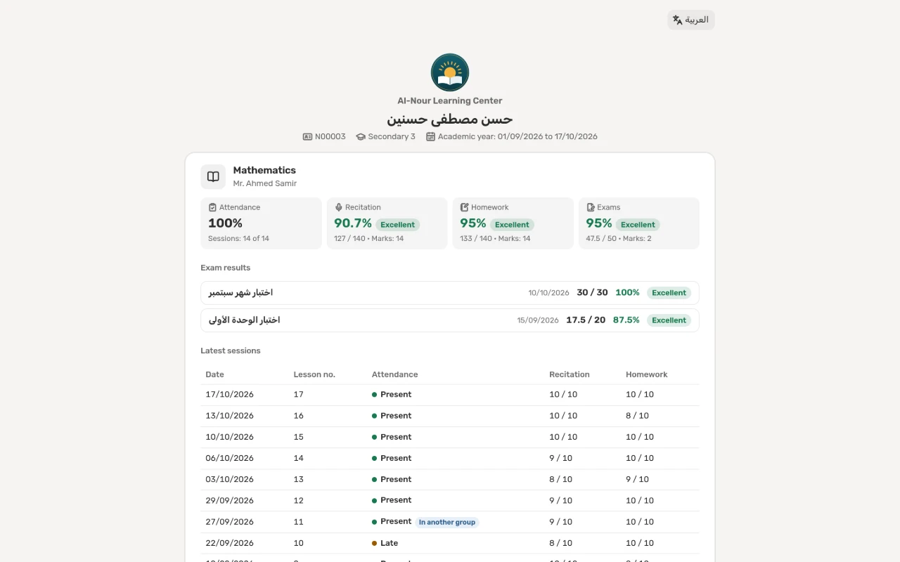 A student’s results page in the system: attendance, recitation, homework and exams per subject